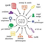 Seo Nedir ?